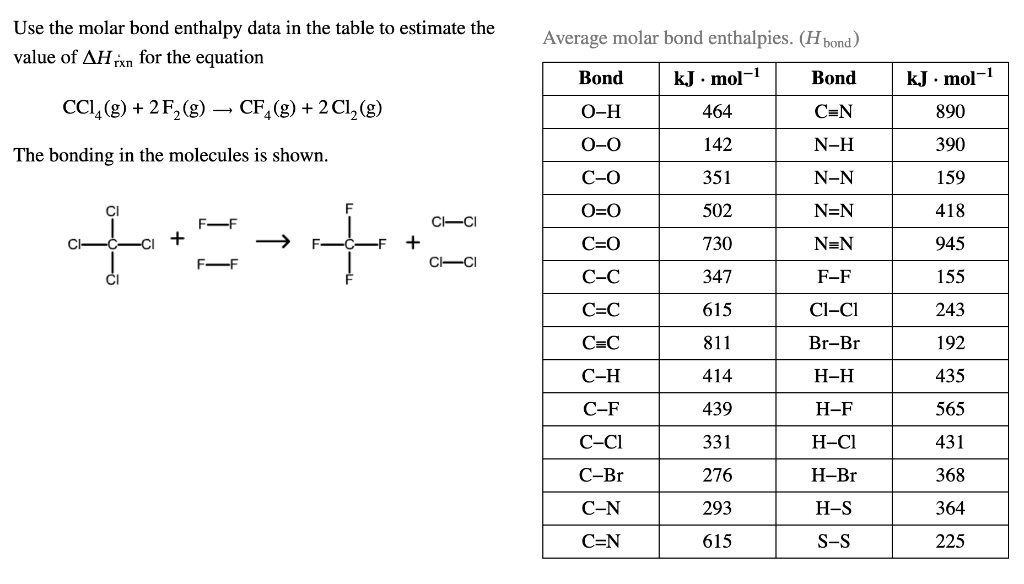 Use the molar bond enthalpy data in the table to estimate