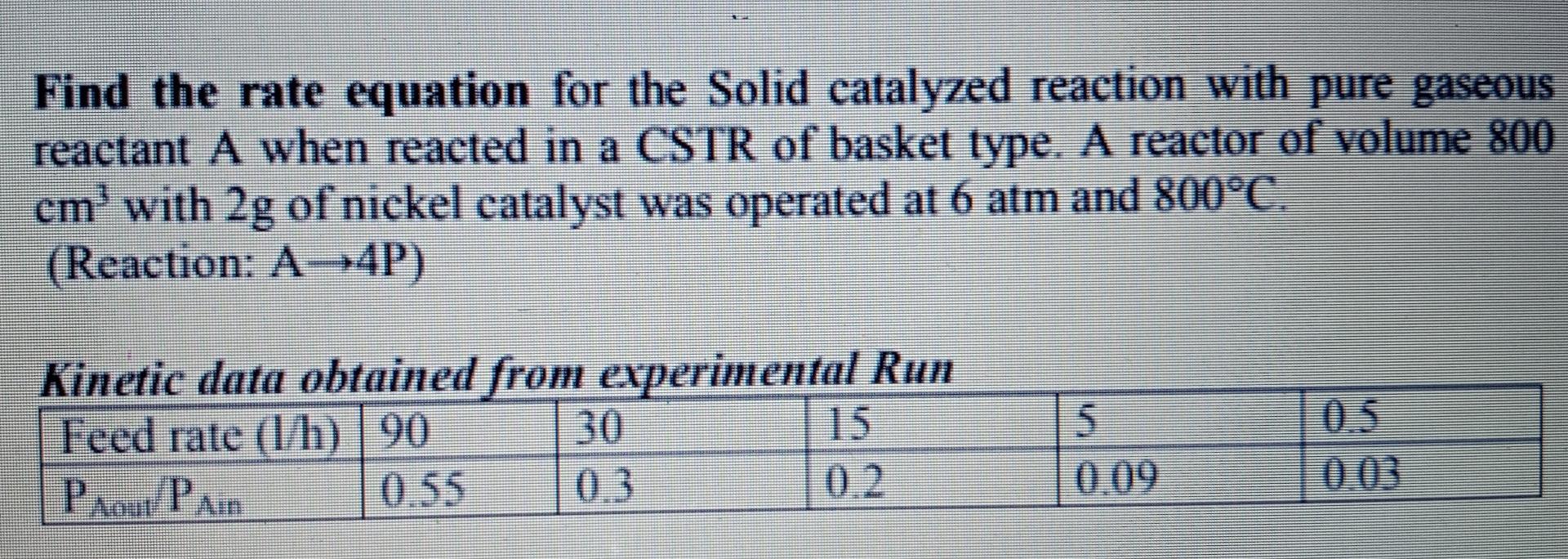 Find the rate equation for the Solid catalyzed reaction with pure