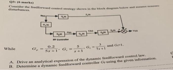 solve fast pleas Consider the feedforward control strategy shown in the block