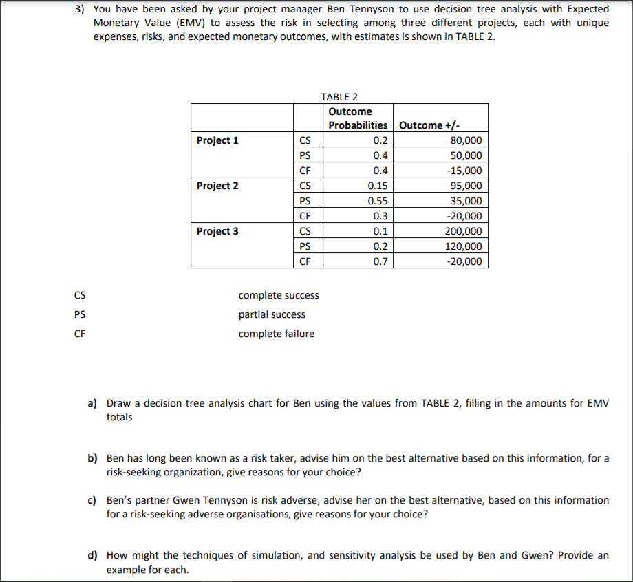 3) You have been asked by your project manager Ben Tennyson