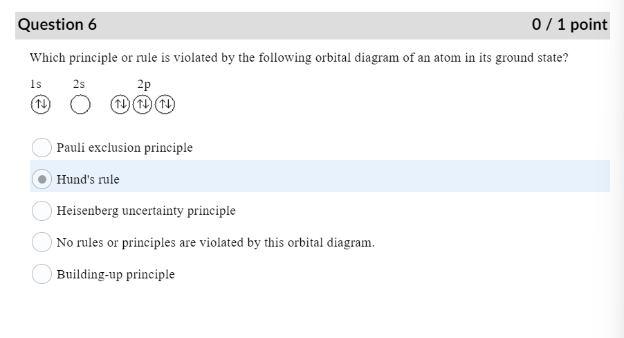  Question 6 Which principle or rule is violated by the following
