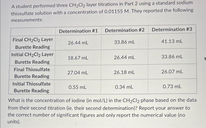  A student performed three CH2Cl2 layer titrations in Part 2 using