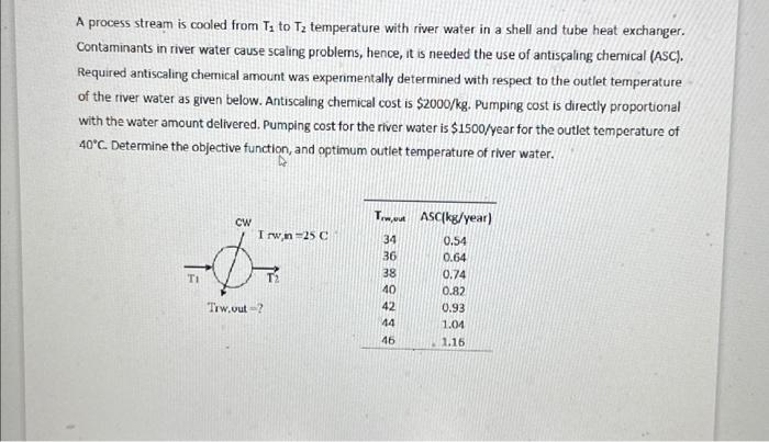  A process stream is cooled from T1 to T2 temperature with