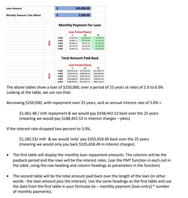 Part A: Loan Function For Part A, you are to complete Worksheet