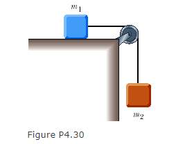  n object with mass m1=3.00 kg, rests on a frictionless horizontal