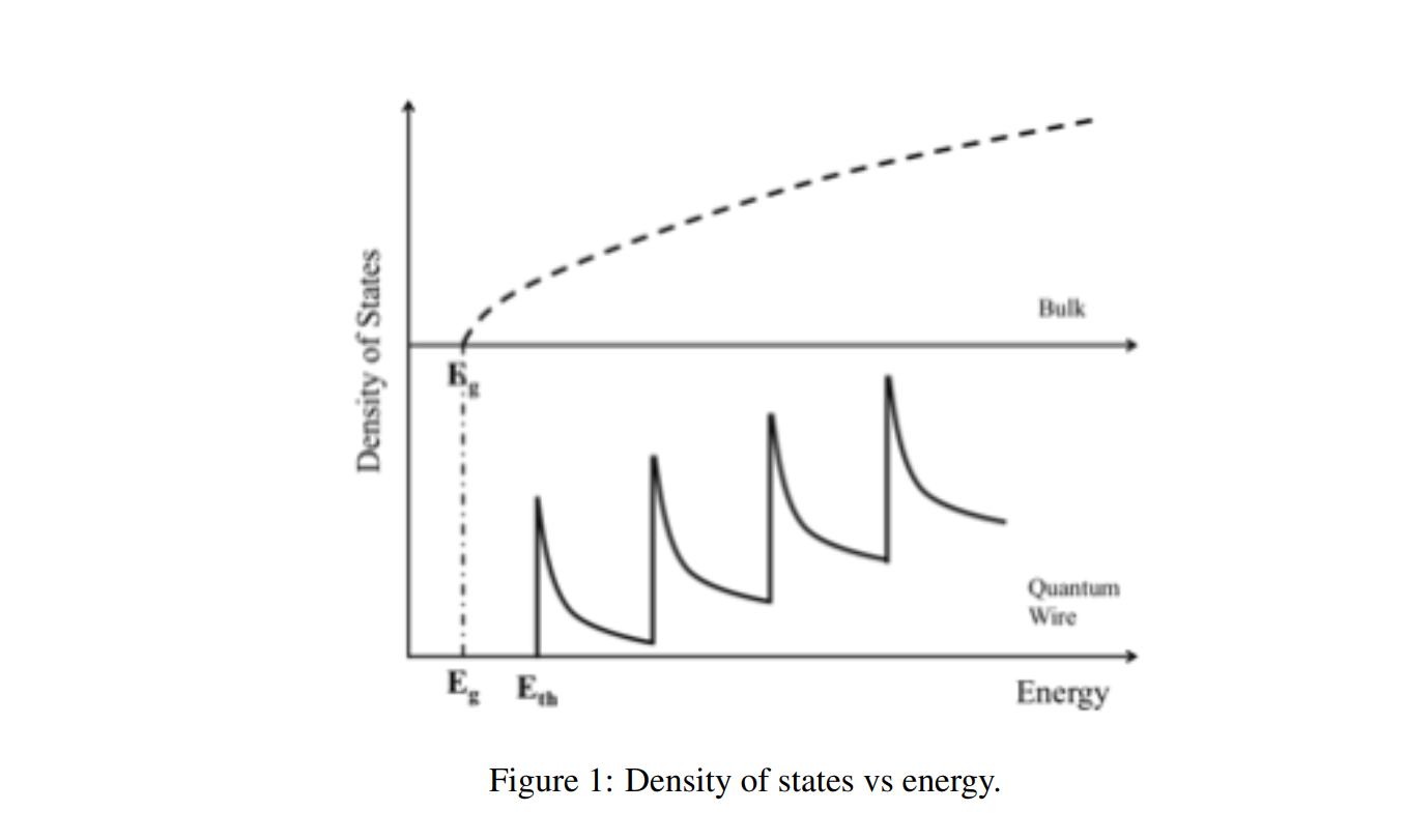 a xa x L (where a is in the order of nm