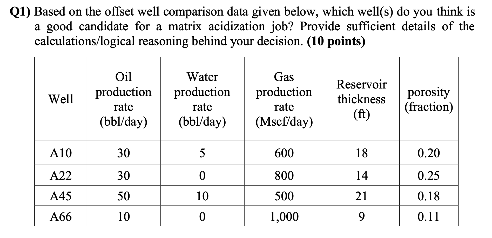  1) Based on the offset well comparison data given below, which
