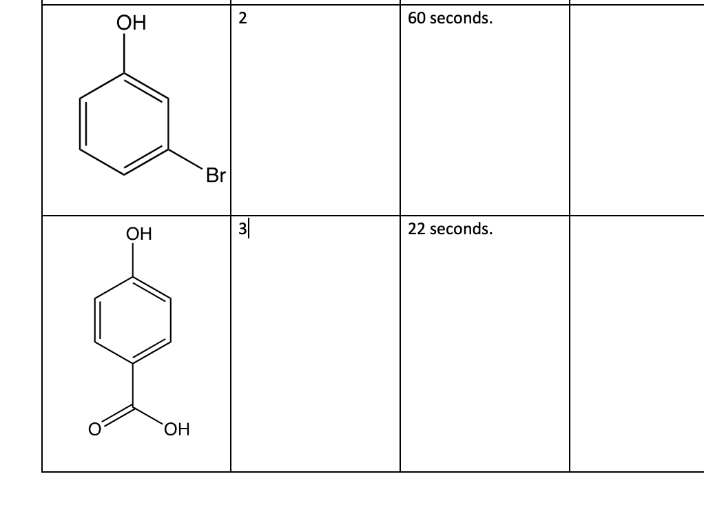 Electrophilic aromatic substitution problem. we did a lab, where we brominate diferent