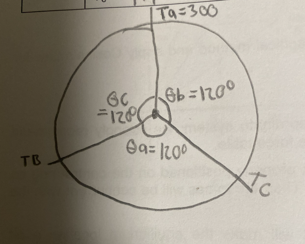  Find tb and tc mathematically using vectors if needed. 