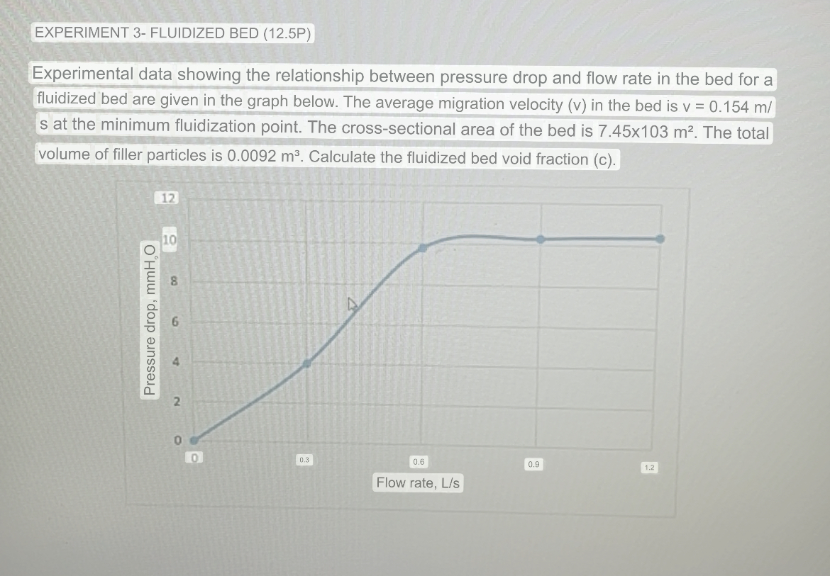  EXPERIMENT 3-FLUIDIZED BED (12.5P) Experimental data showing the relationship between pressure
