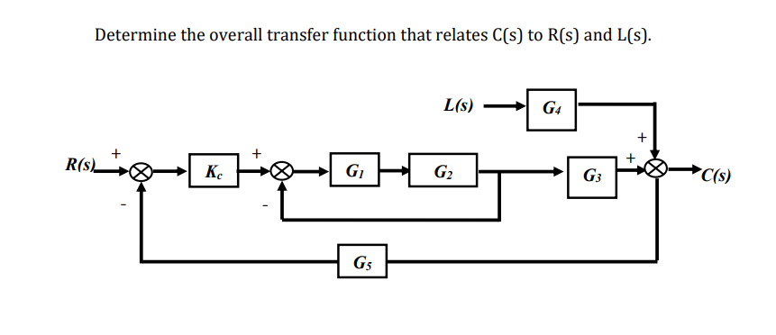 Please explain step by step HINT: SOLVE THE QUESTION TRANSFER FUNCTIONS