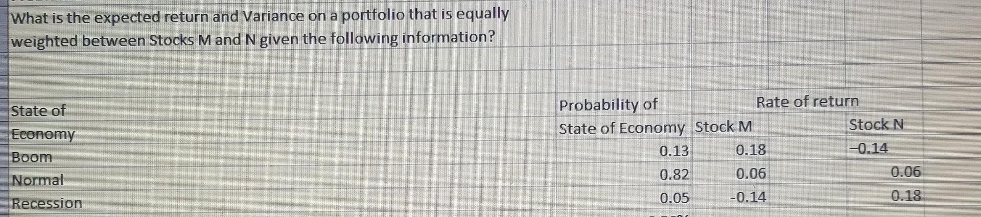 formula and show work please What is the expected return and