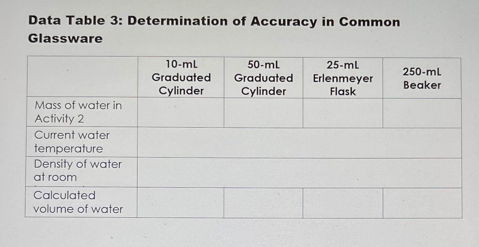 the same type. Would you expect the average deviation from the average