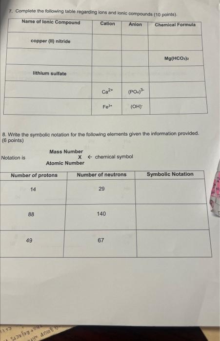  7. Complete the following table regarding ions and ionic compounds (10
