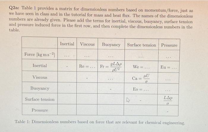  Q2a: Table 1 provides a matrix for dimensionless numbers based on