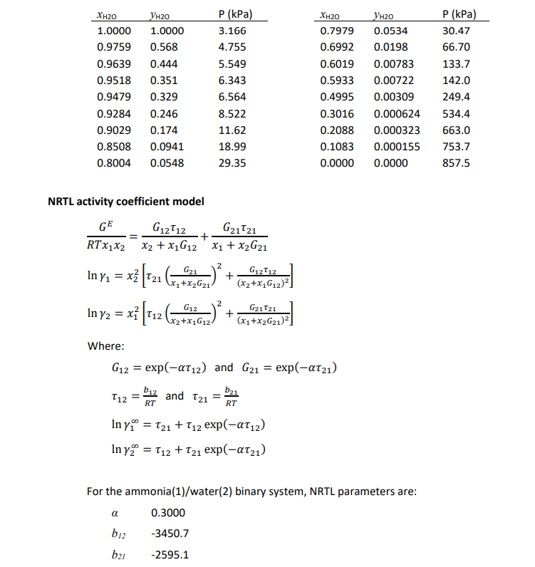 for the production of an aqueous liquid ammonia product. Stream S5 is