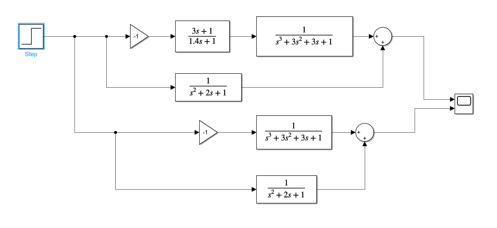 How can I change this feedforward Simulink model to a feedback control
