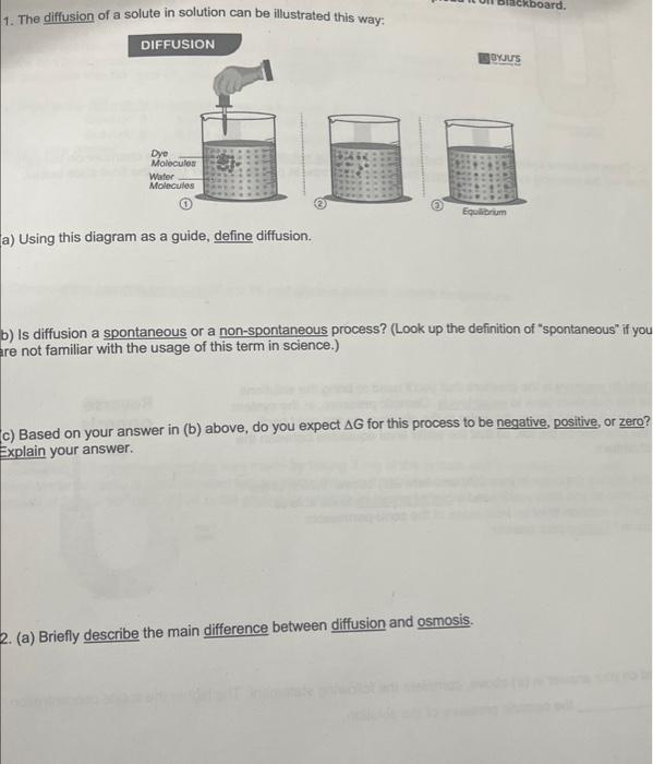  1. The diffusion of a solute in solution can be illustrated