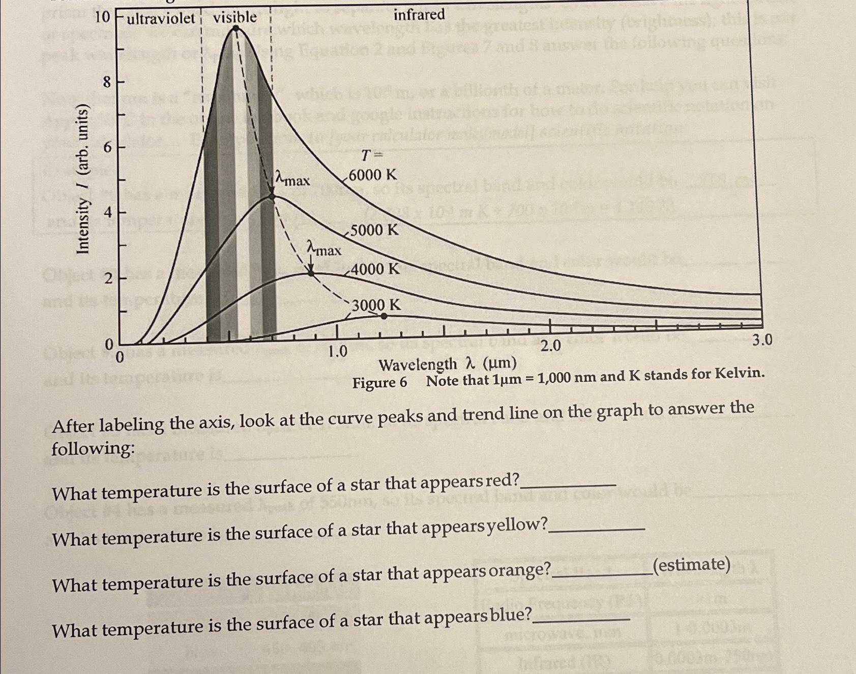  Wavelength (m) Figure 6 Note that 1m=1,000nm and K stands for
