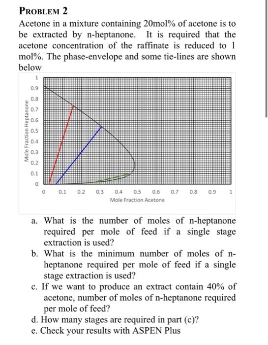 please answer all the questions PROBLEM 2 Acetone in a mixture containing