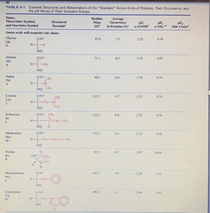 acid serine is shown below. Using information found in Table 4.1 of