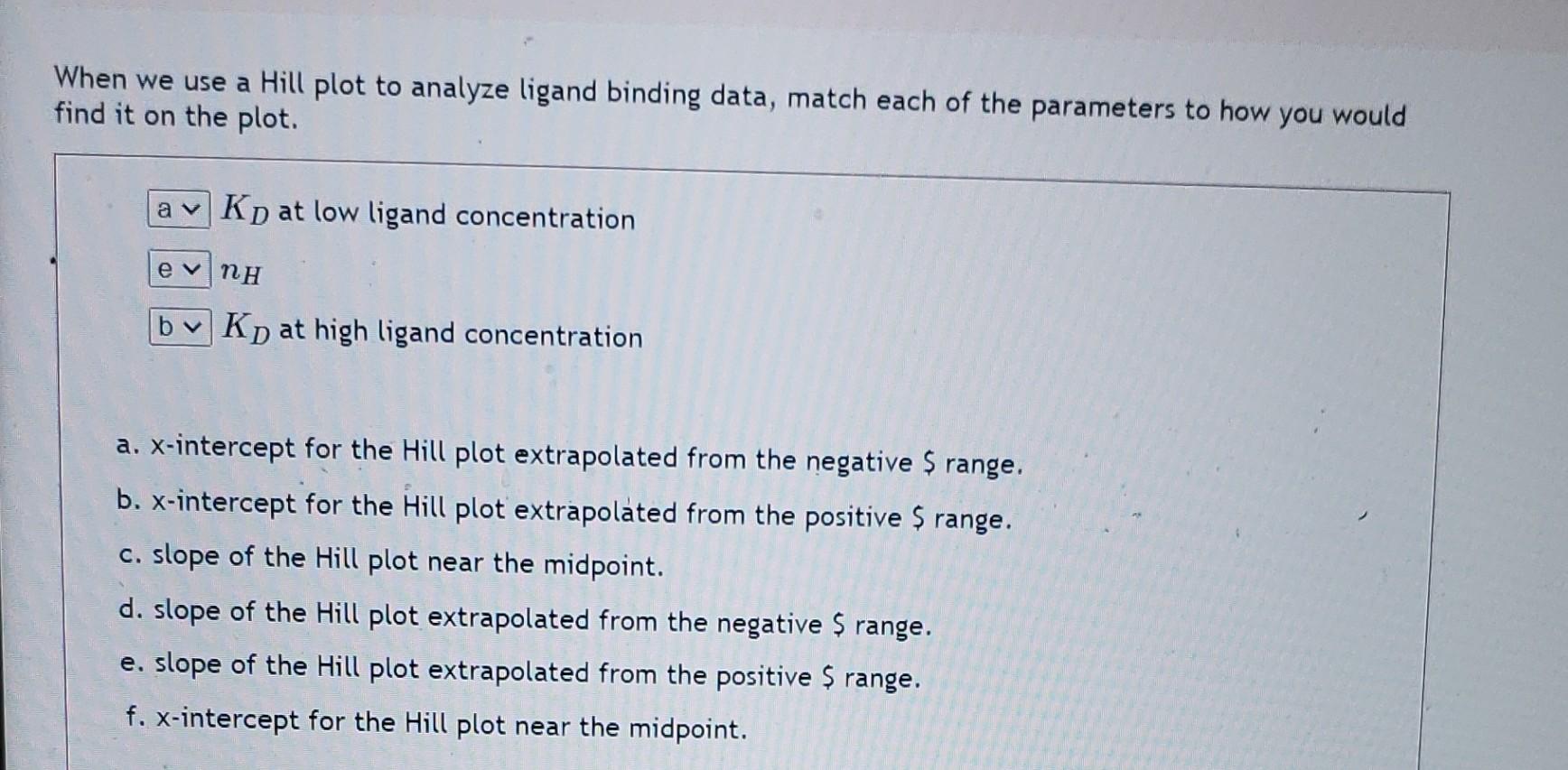  When we use a Hill plot to analyze ligand binding data,
