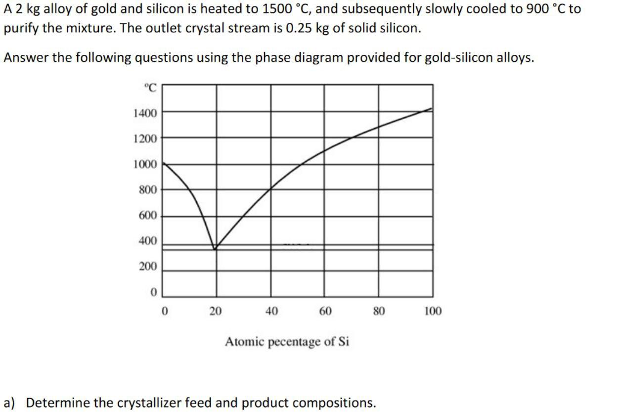 I need the answer as soon as possible A 2 kg alloy