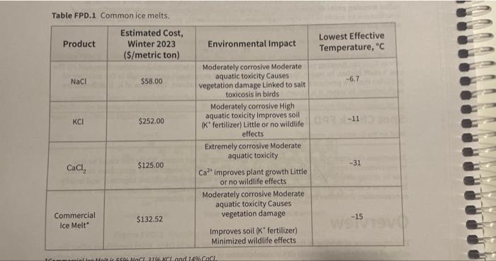 43%NaCl,33%KCl and 24%CaCl2, than to buy the pre-prepared blend. Calculate how much