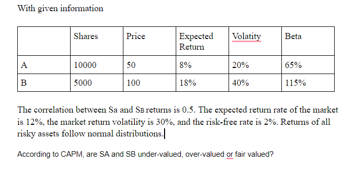 With given information Shares Price Expected Return Volatity Beta A 10000