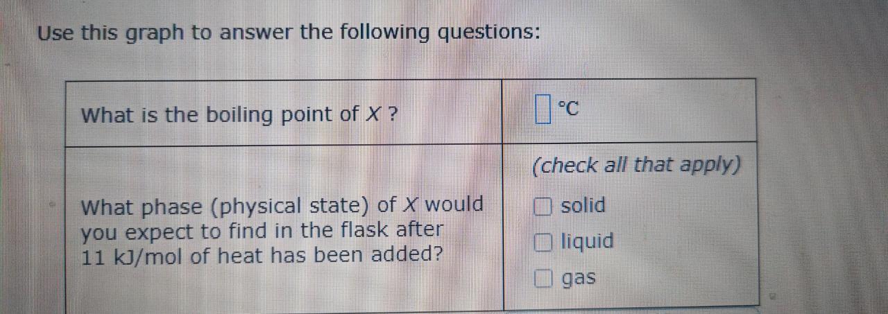 is put into an evacuated flask. The flask is heated at a