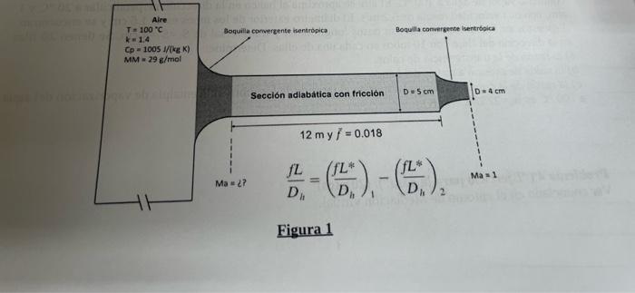  Air flows through a system like the one shown in Figure