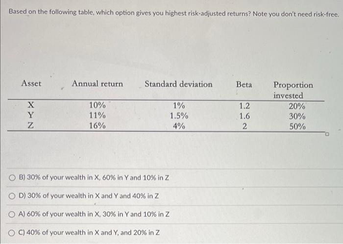  Based on the following table, which option gives you highest risk-adjusted