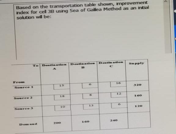  Based on the transportation table shown, improvement index for cel 3B