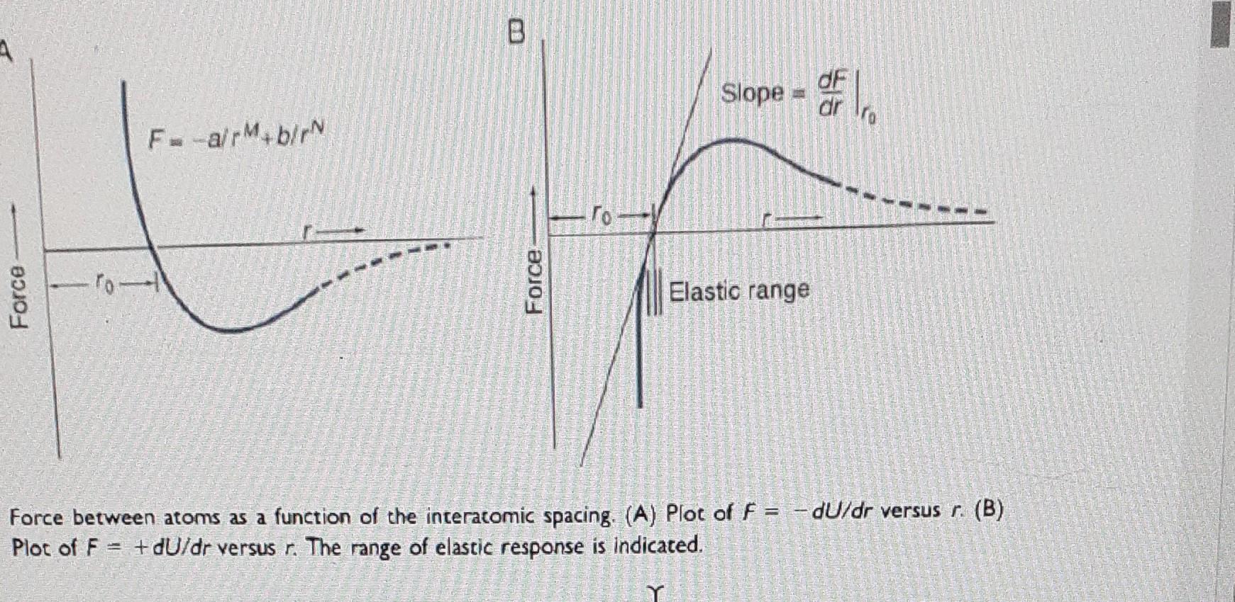 halide compounds. Show mathematically and derive an expression for the same. VALUES