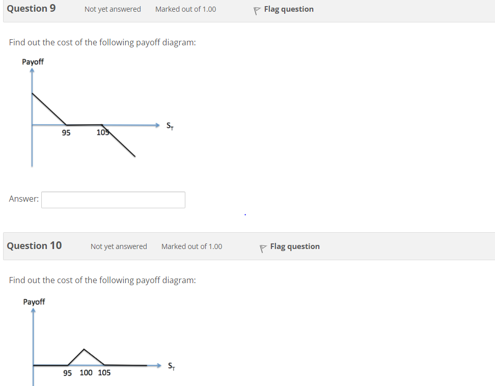 later. Strike price Premium 90 4.45 95 6.08 100 8.02 105 10.27