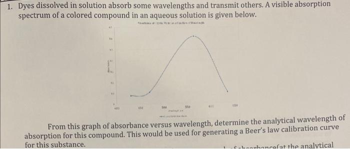  1. Dyes dissolved in solution absorb some wavelengths and transmit others.