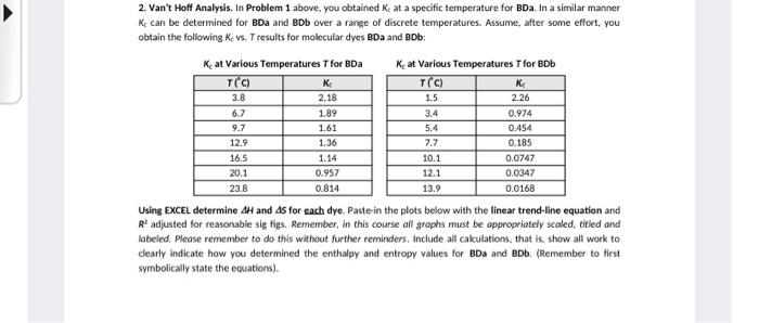  2. Van't Hoff Analysis. In Problem 1 above, you obtained K