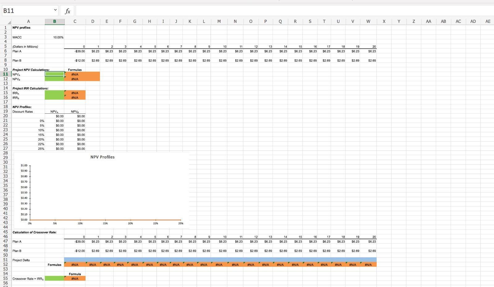 requires a $39 million expenditure on a large-scale integrated plant that would