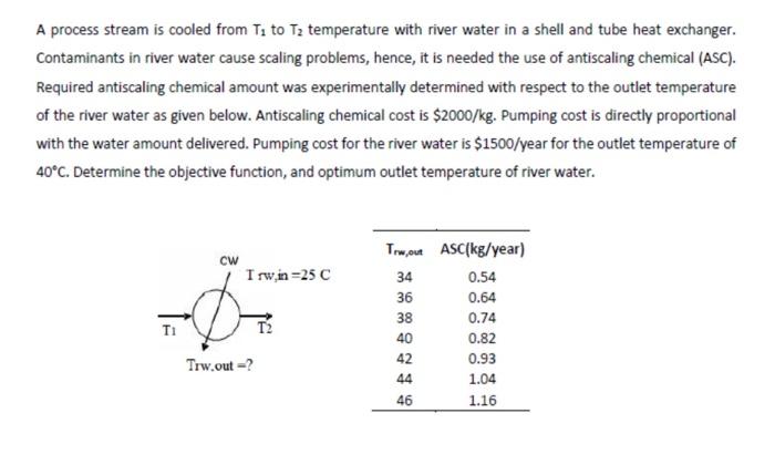  A process stream is cooled from T1 to T2 temperature with