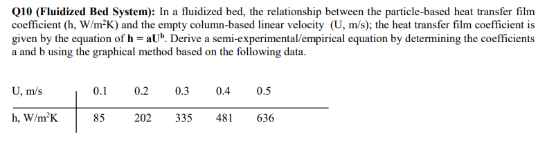  PLEASE SOLVE WITH EXCEL PLOT URGENT Q10 (Fluidized Bed System): In