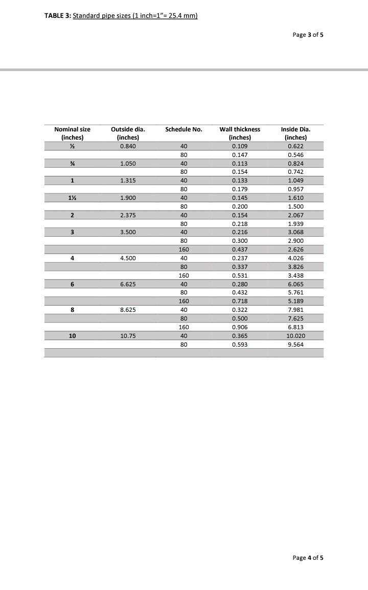 an ideal gas, its molecular weight is 29 kg/kmol and the temperature
