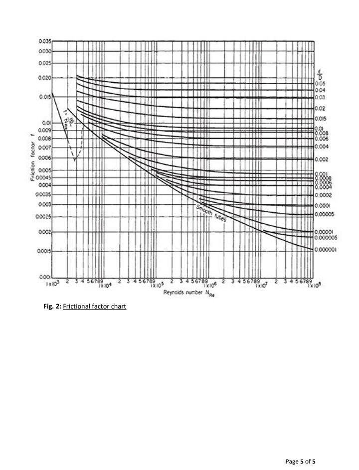 change with altitude is negligible You are given the following equation: dp