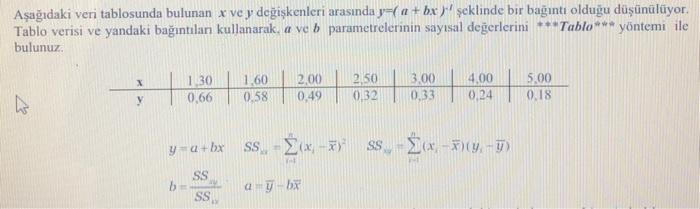 and y variables in the data table below, in the form of