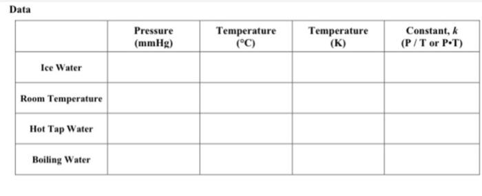 Water Room Temperature Hot Tap Water Beiling Water According to my graph