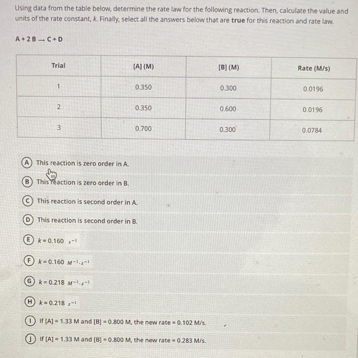  Using data from the table below, determine the rate law for