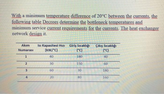  With a minimum temperature difference of 20C between the currents, the