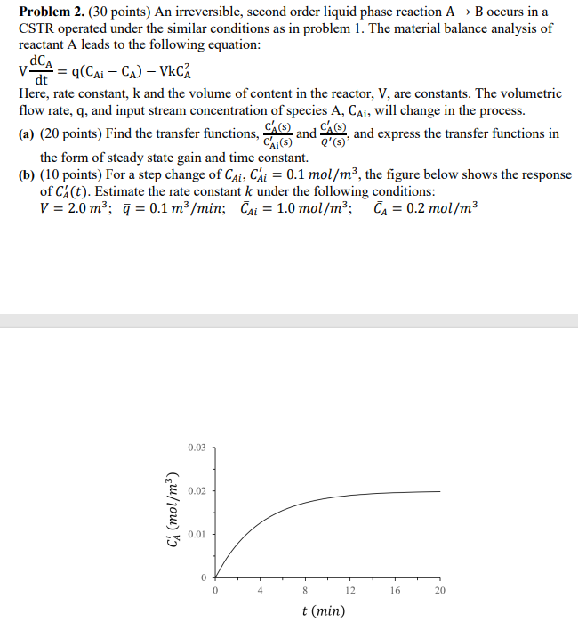  Problem 2. (30 points) An irreversible, second order liquid phase reaction