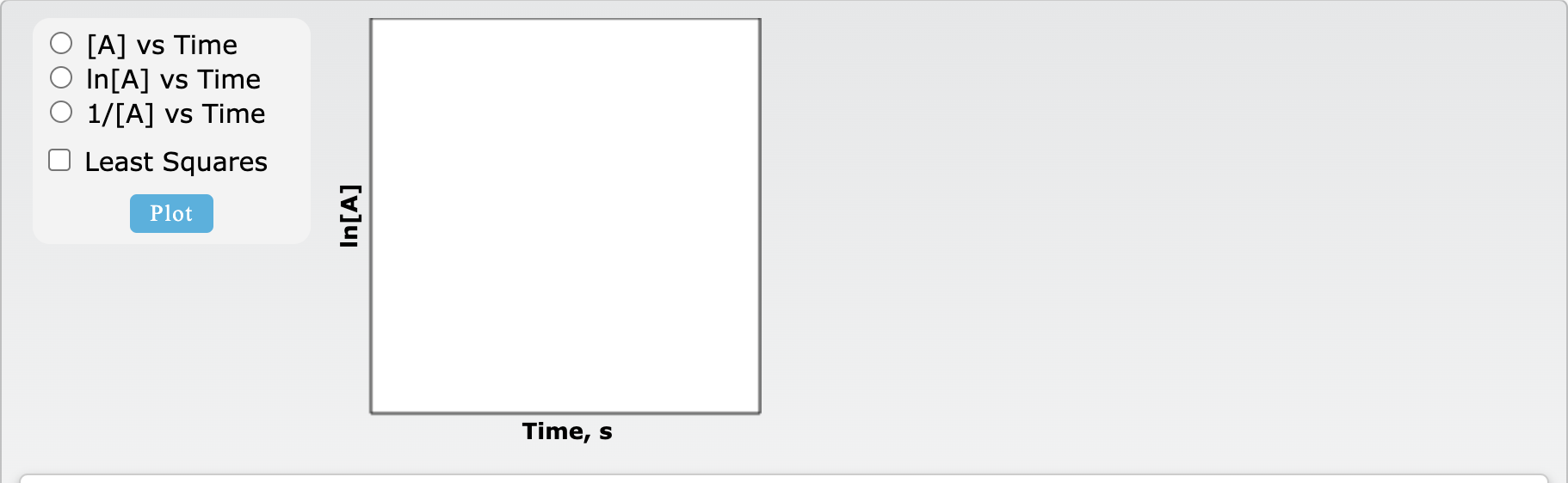  [A] vs Time In [A] vs Time 1/[A] vs Time Least