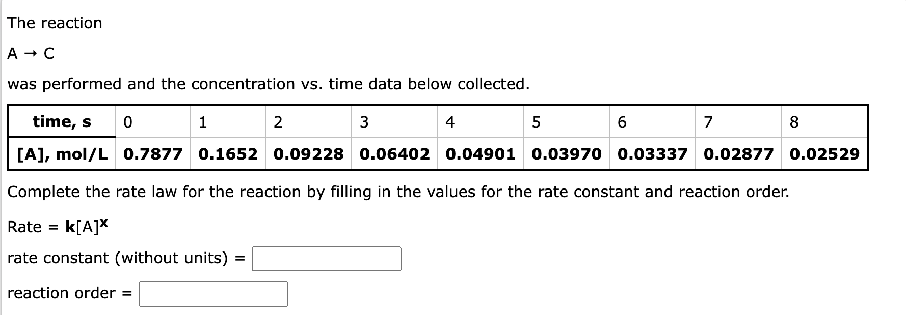Squares The reaction AC was performed and the concentration vs. time data