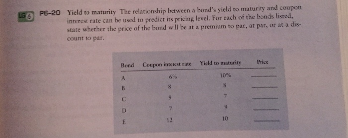 Yield to maturity The relationship between a bond's yield to maturity